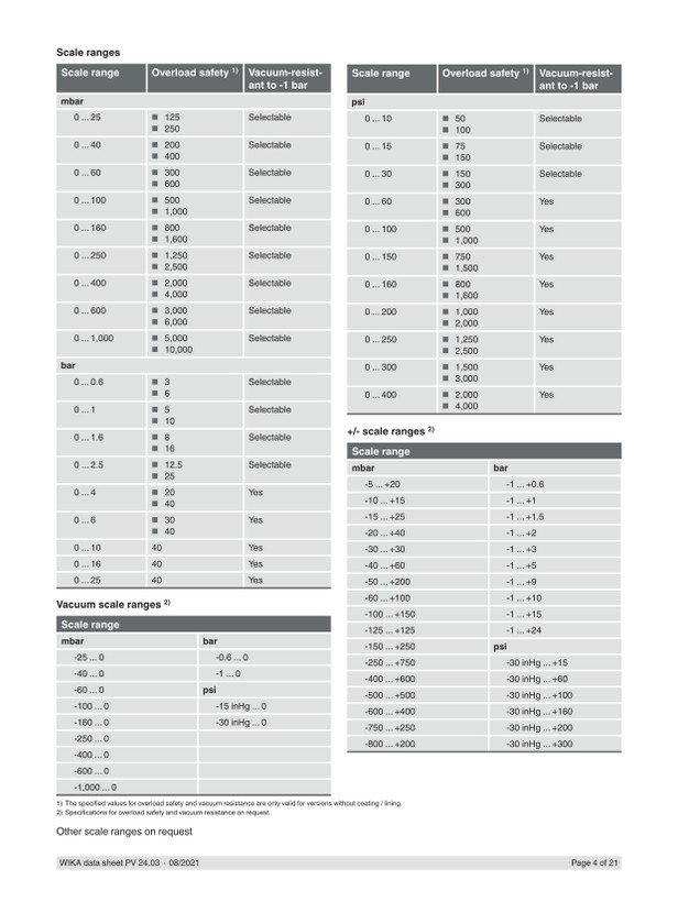مانوستات دیافراگمی ویکا 0.6 بار PGS43.100