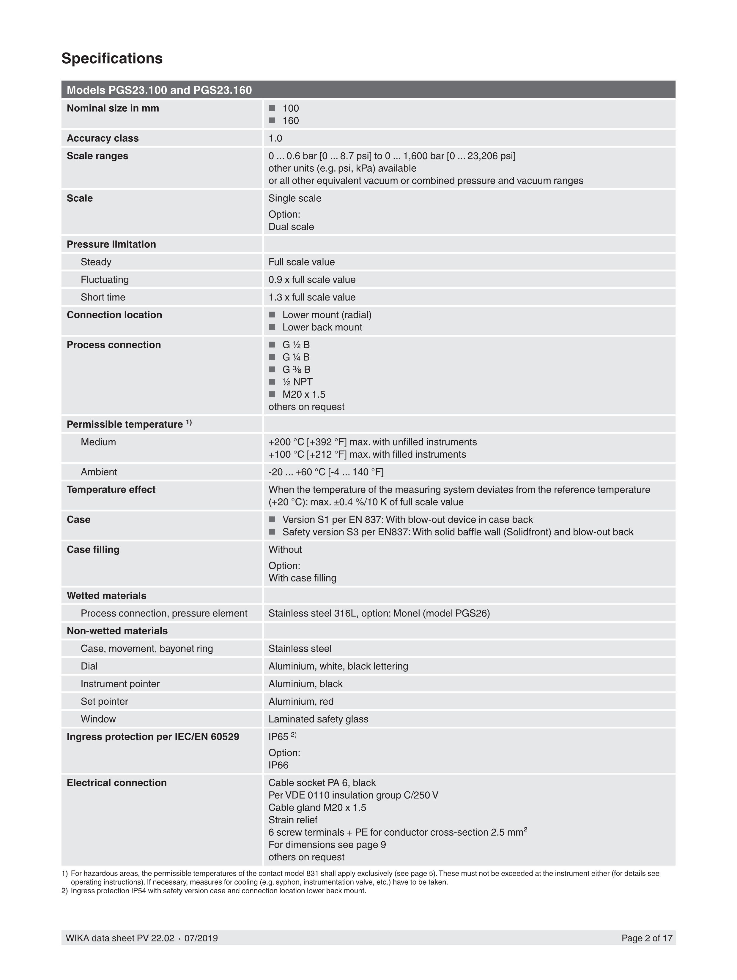 مانوستات ویکا صفحه 16 مدل PGS23.160