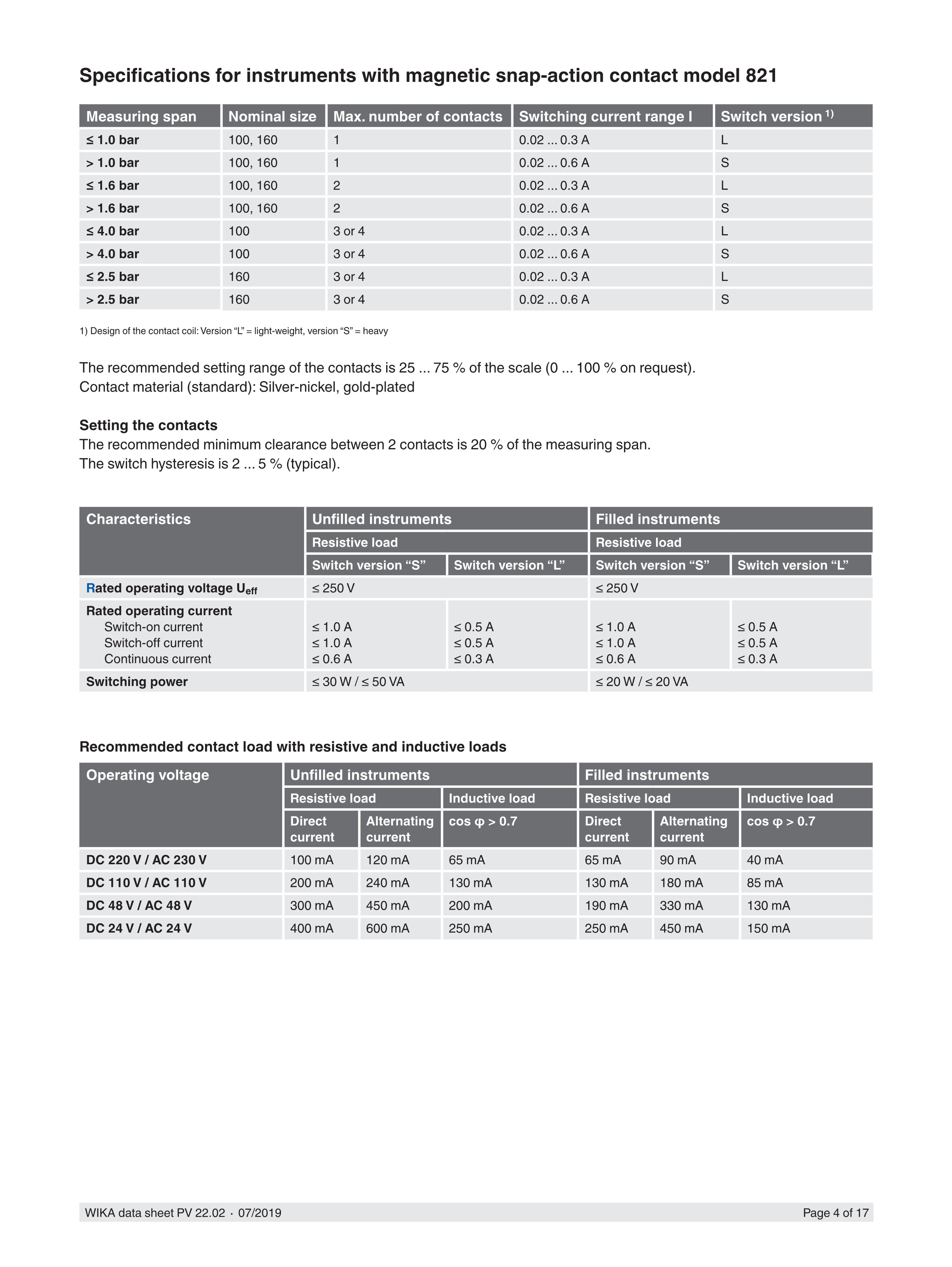 مانوستات ویکا صفحه 16 مدل PGS23.160