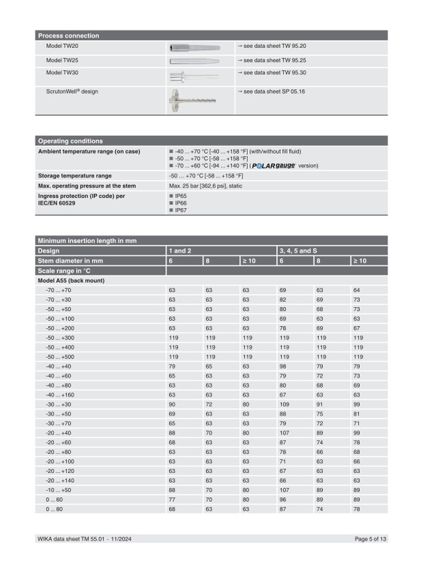 گیج دما ویکا مدل S5550
