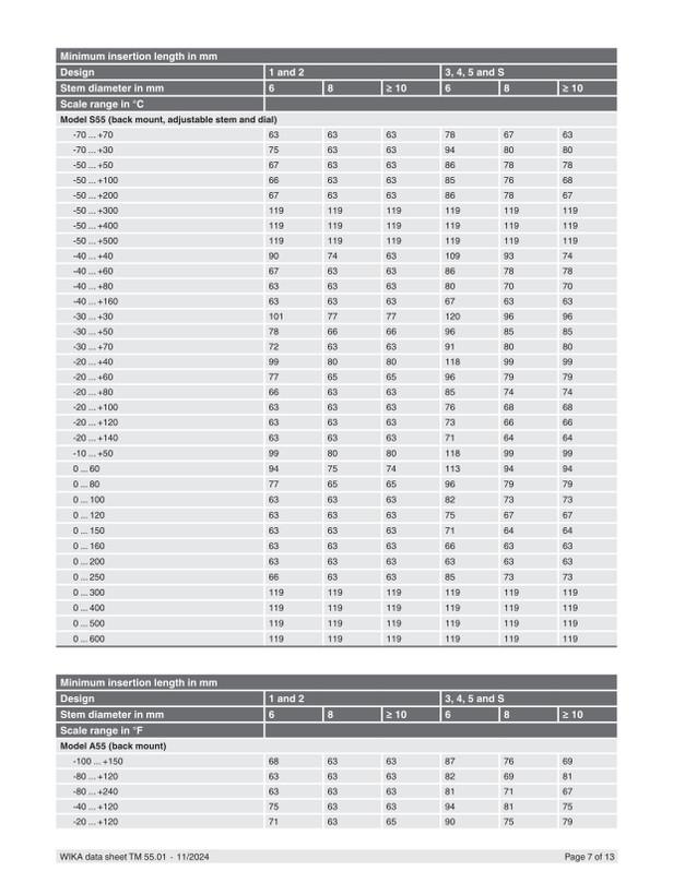 ترمومتر تلسکوپی ویکا 16 سانت 500 درجه طول 34