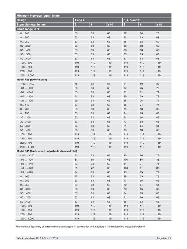 ترمومتر تلسکوپی ویکا 16 سانت 500 درجه طول 34