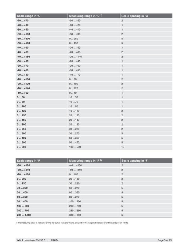 ترمومتر تلسکوپی ویکا 16 سانت 100 درجه