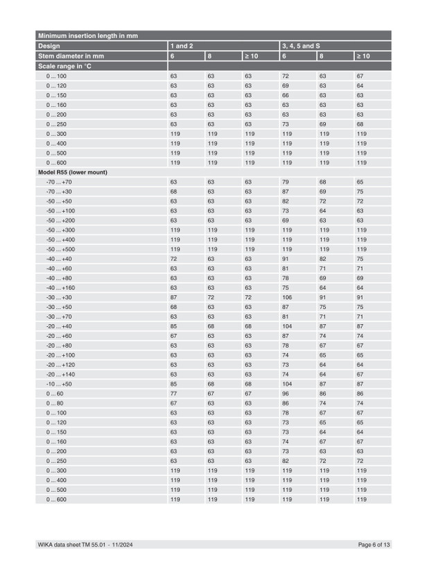 ترمومتر تلسکوپی ویکا 16 سانت 100 درجه