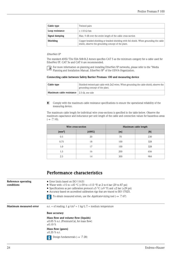 مس فلومتر اندرس هاوزر مدل Promass F100