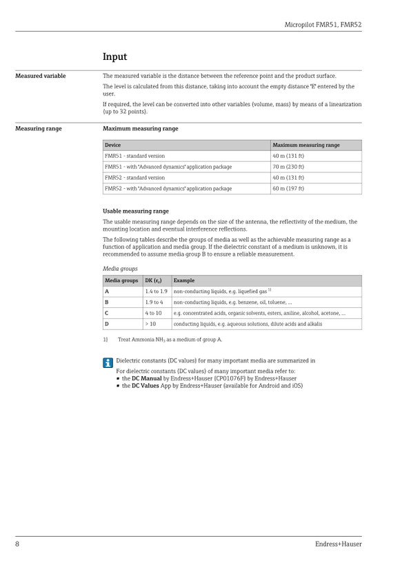 ترانسمیتر سطح راداری اندرس هاوزر مدل FMR52