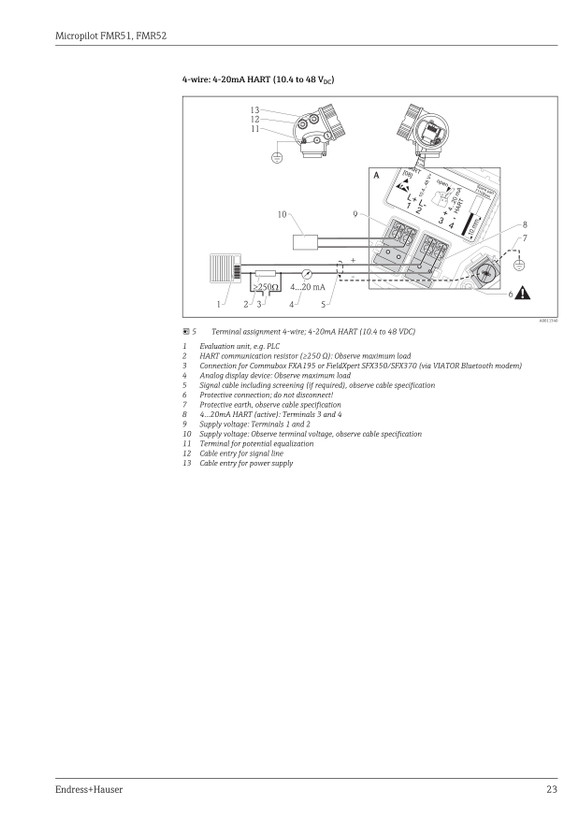 ترانسمیتر سطح راداری اندرس هاوزر مدل FMR52