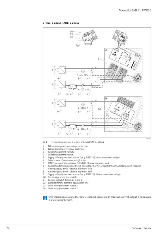 ترانسمیتر سطح راداری اندرس هاوزر مدل FMR52