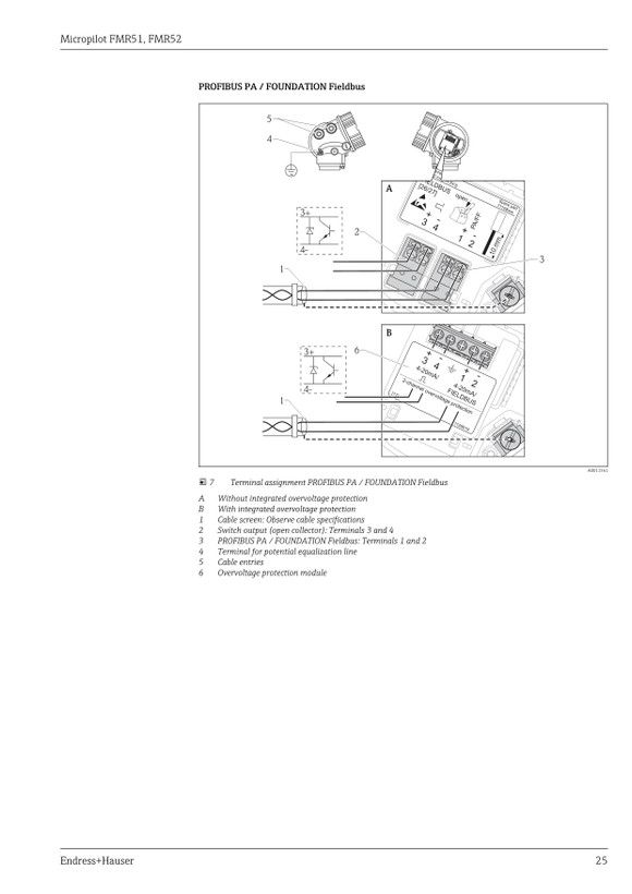ترانسمیتر سطح راداری اندرس هاوزر مدل FMR52